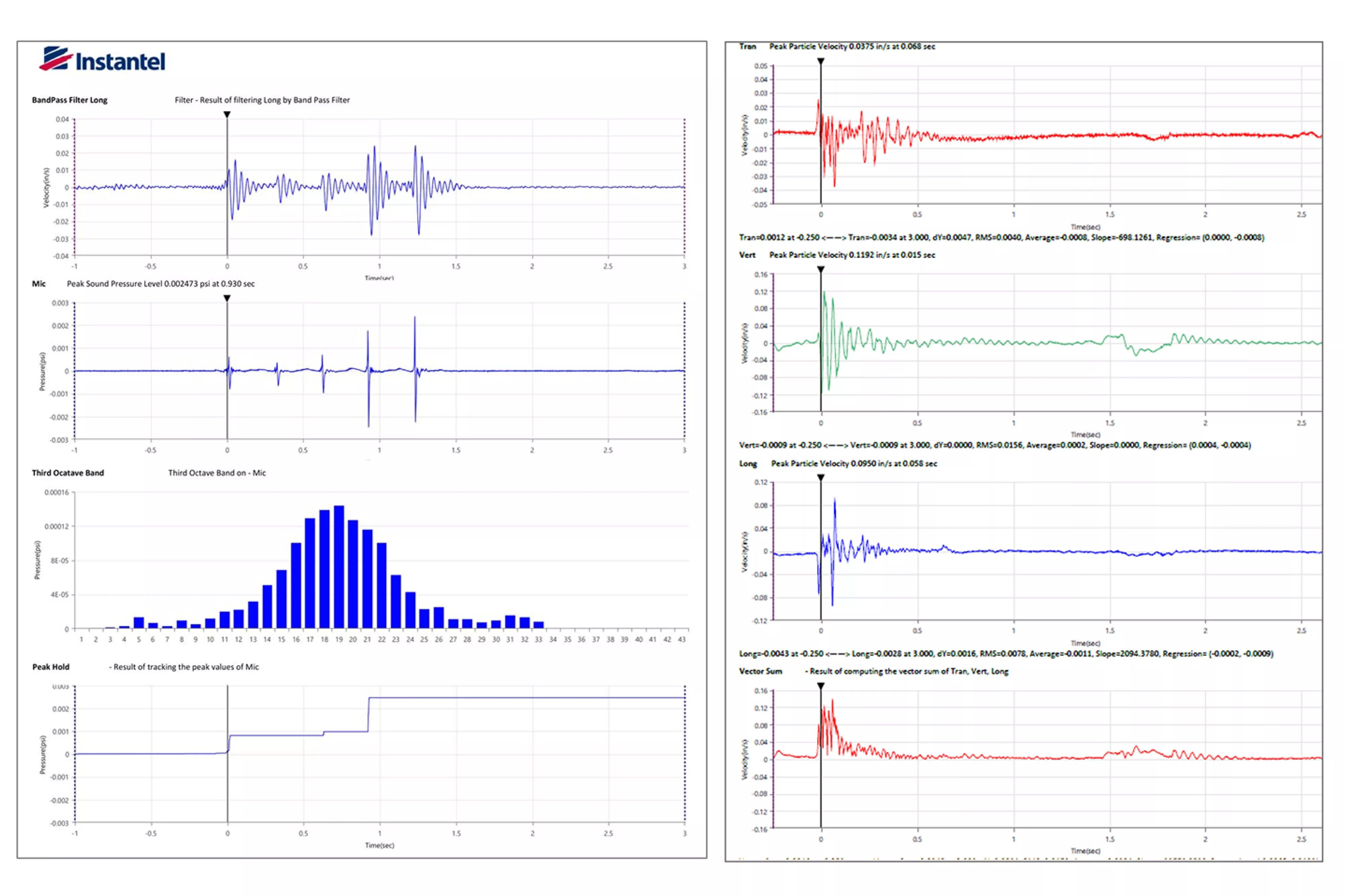 Advanced and Transfer Functions of THOR software