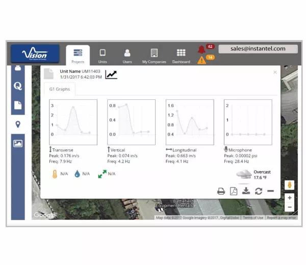 Vision software's weather interface