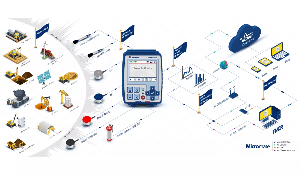 Micromate system overview graphic