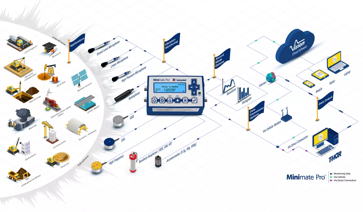 Minimate system overview graphic