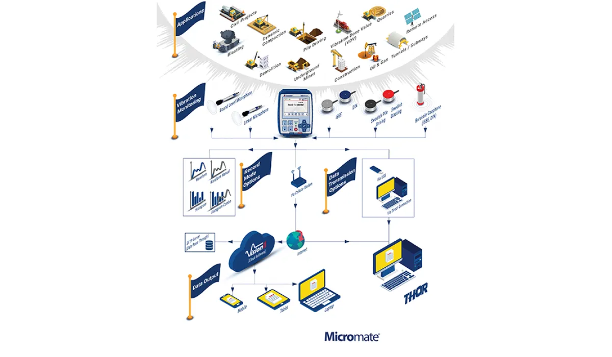 How the Micromate system works