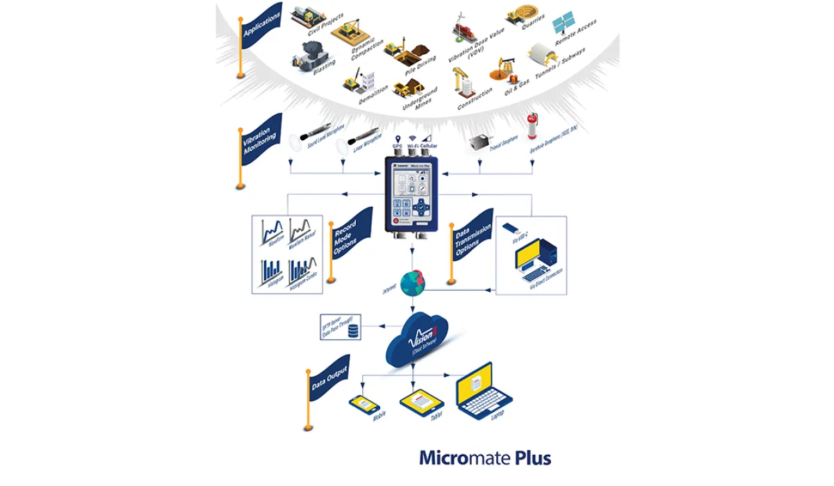 How the Micromate Plus system works